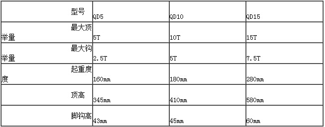QD齒條式千斤頂參數表