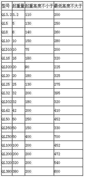 雙利QL16T螺旋千斤頂參數表