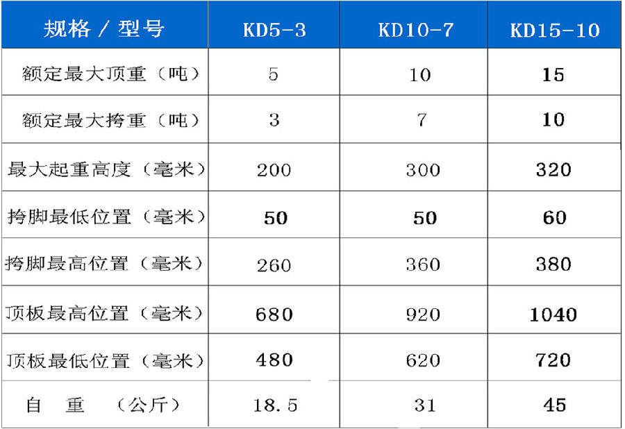 手搖式KD10-7