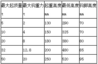 雙利QL螺旋兩用起頂機參數表