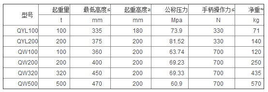 QYL型手動立式油壓千斤頂參數表