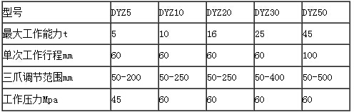 雙利DYZ整體液壓拉馬參數表