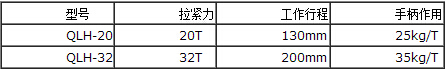 QLH型強力螺旋拉緊器參數表